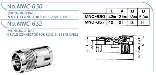 MNC-650