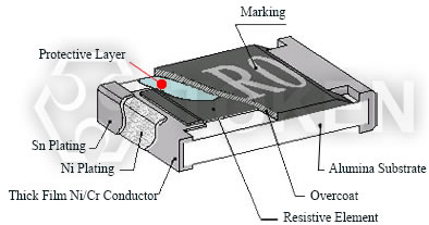PWR12JTRC1A-1K PWC resistor Token
