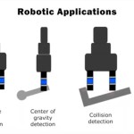 MMS101 Miniature 6-axis force torque sensor 9.6mm