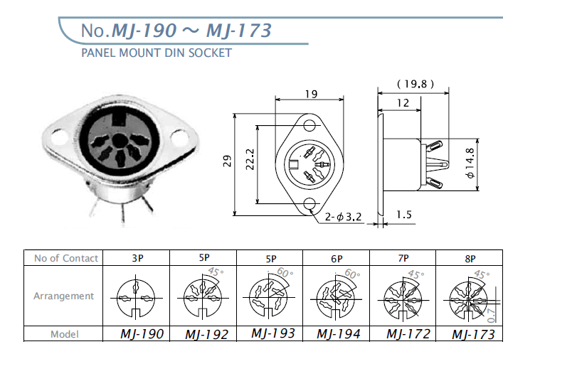 MJ-190